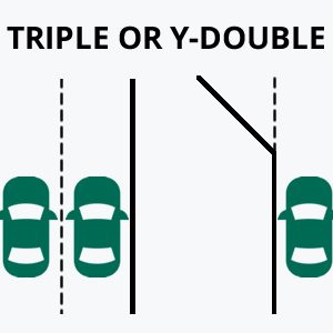 Triple or Y-Double Example Graphic
